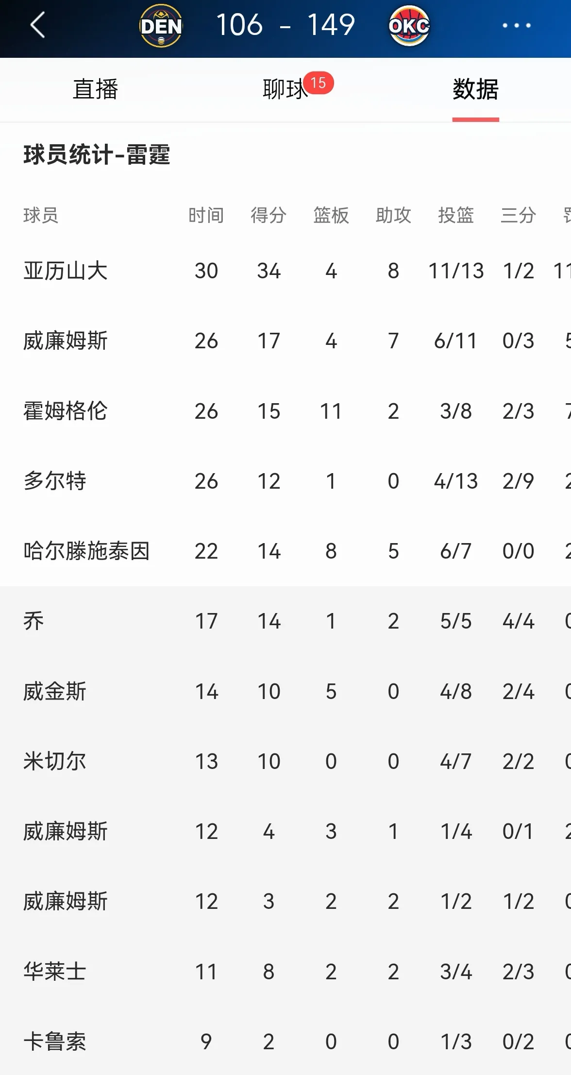转会期俄克拉荷马雷霆调整名单以备法国杯，豪取连胜环节打磨，球迷炸锅，细节决定成败的简单介绍