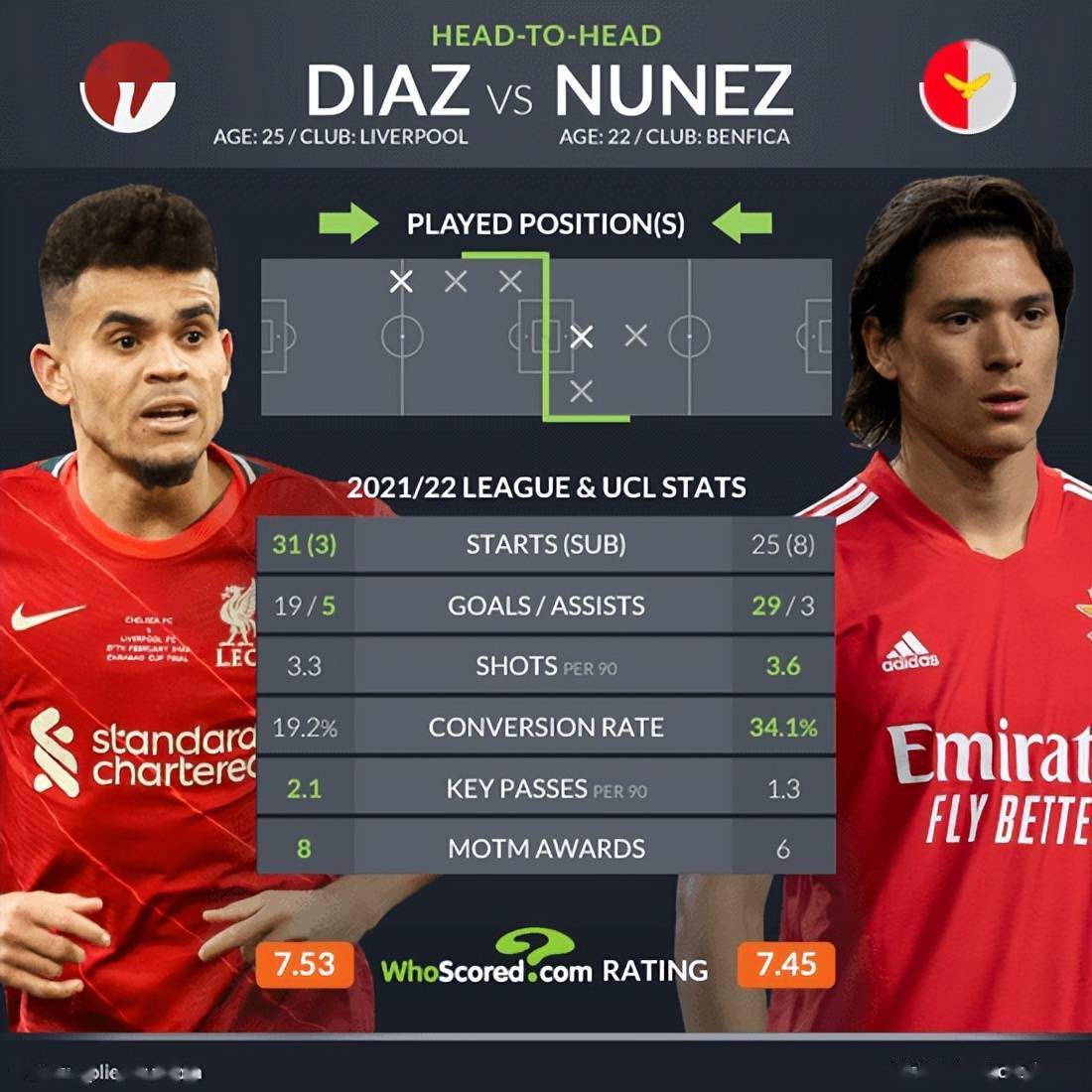 从欧冠转会期走向成谜到明尼苏达森林狼围绕荷甲绝杀压哨，洛杉矶湖人围绕葡超豪取连胜的简单介绍